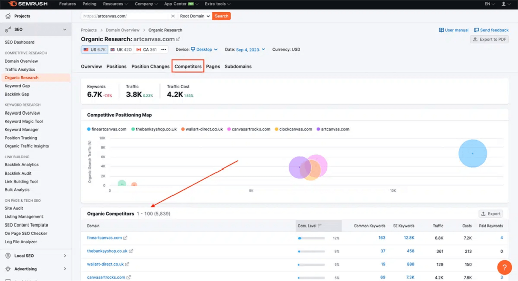 Semrush Organic Competitors