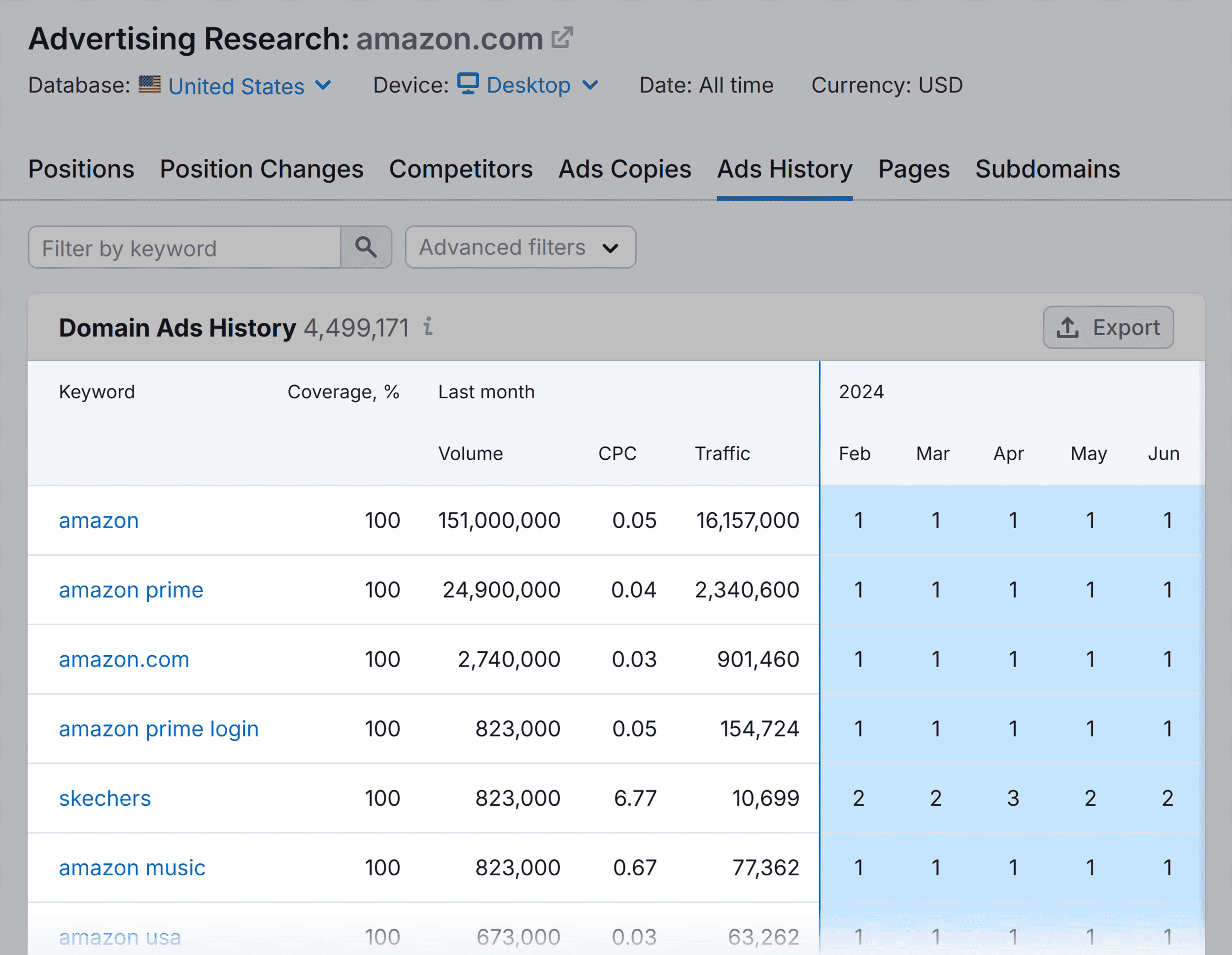 Advertising Research – Amazon – Ads History