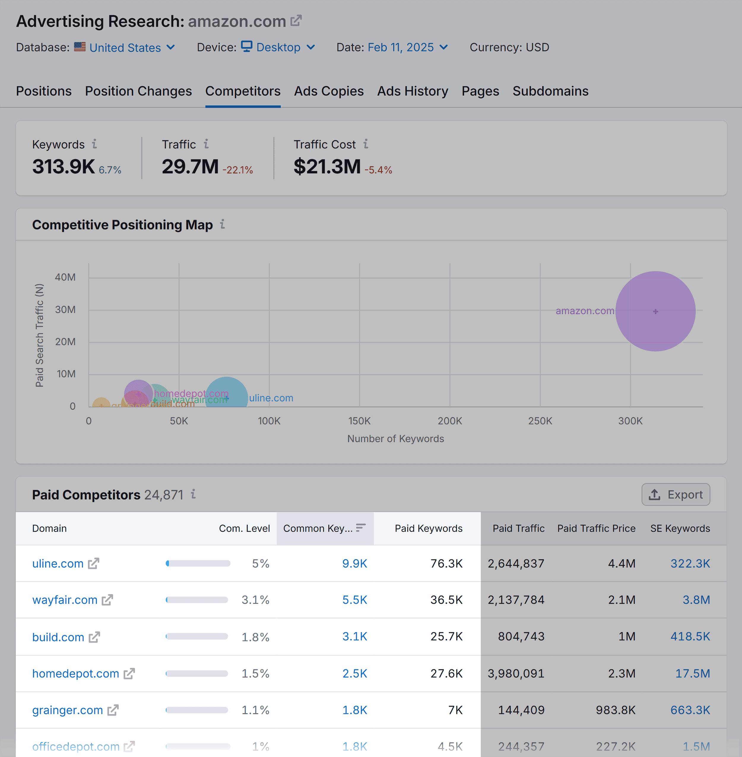 Advertising Research – Amazon – Competitors