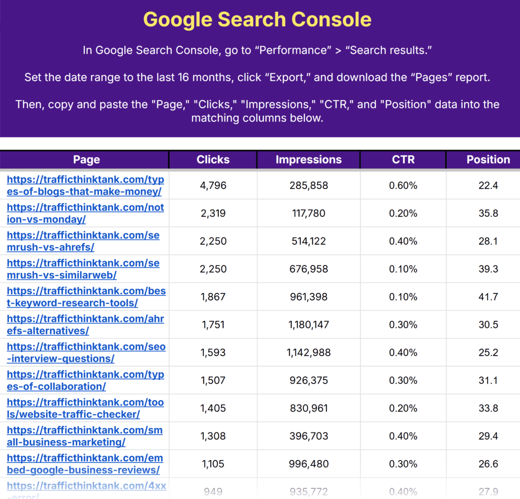 Content Audit Template by TTT – Google Search Console