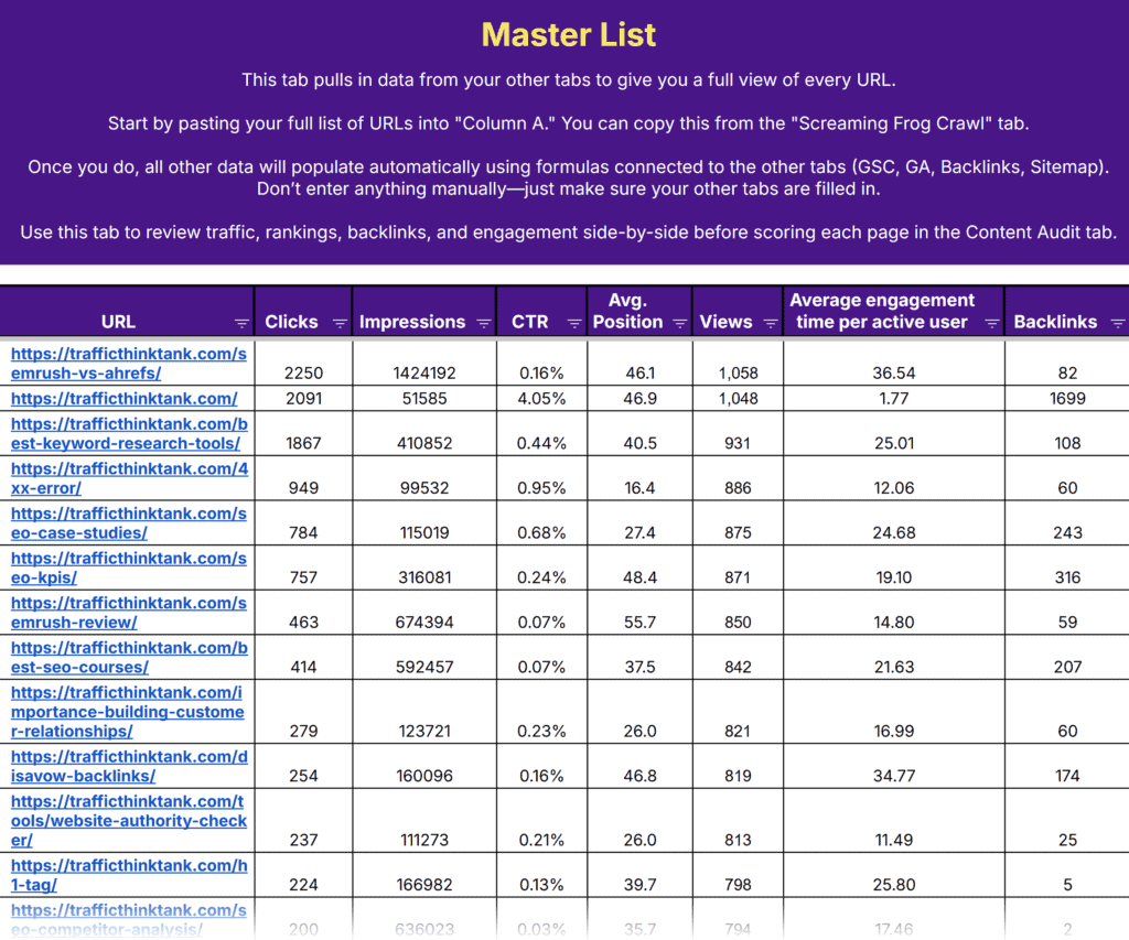 Content Audit Template by TTT – Master List