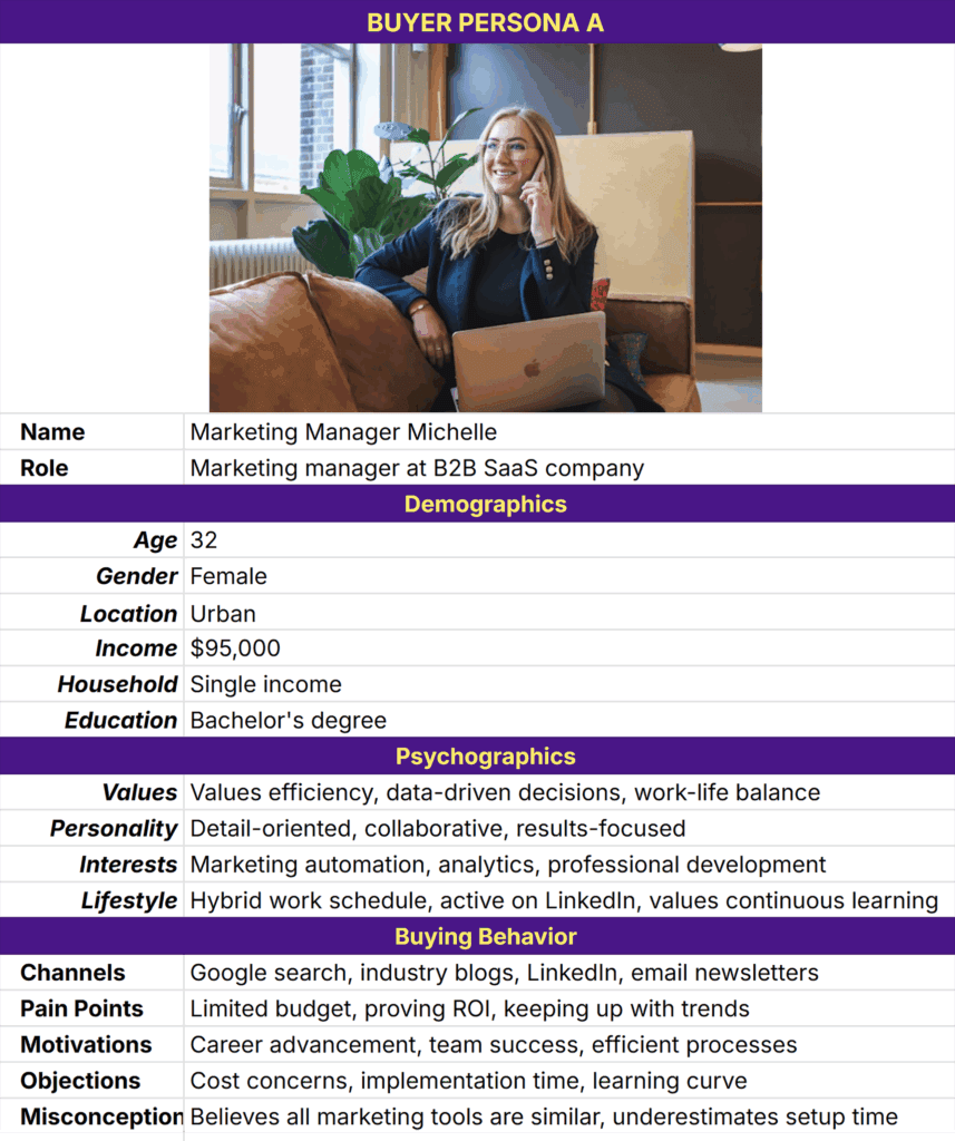 Content Strategy Template – Buyer Persona A