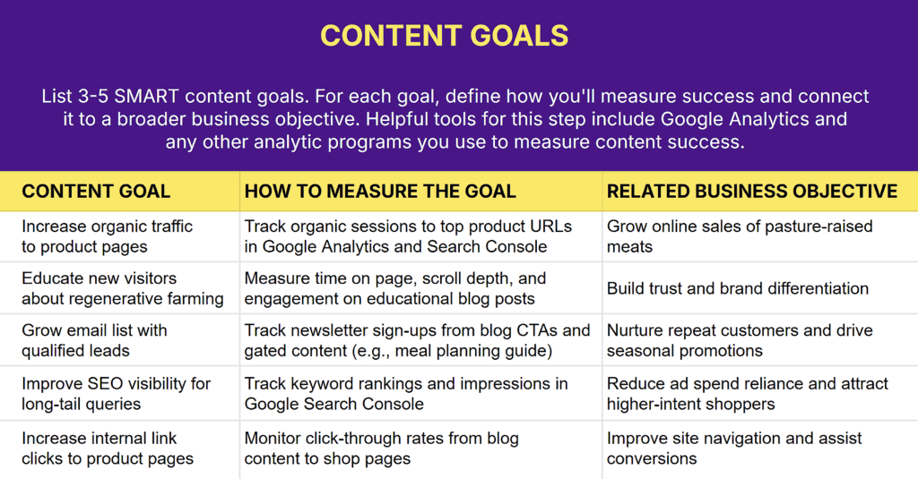 Content Strategy Template – Content Goals