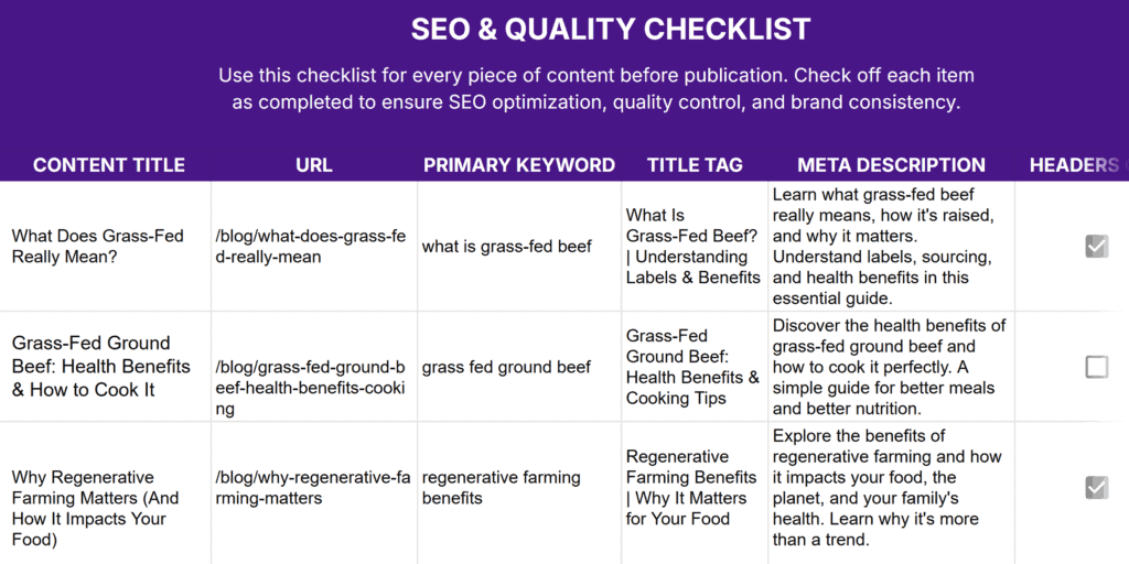 Content Strategy Template – SEO & Quality Checklist