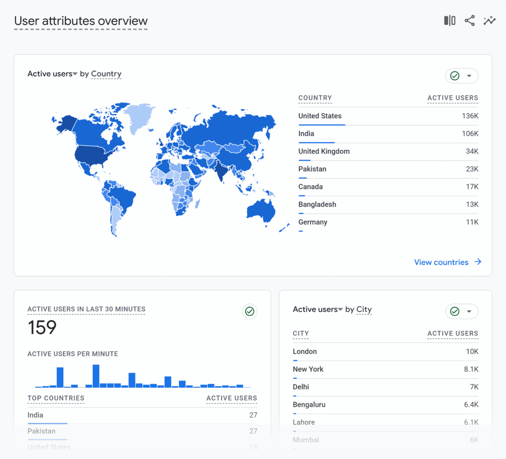 GA – User Attributes Overview