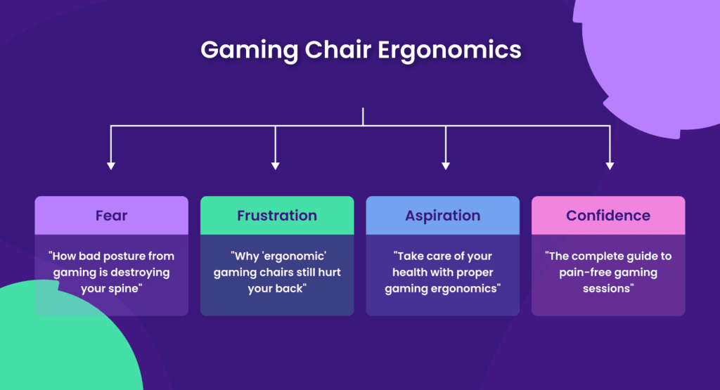 Gaming Chair Ergonomics