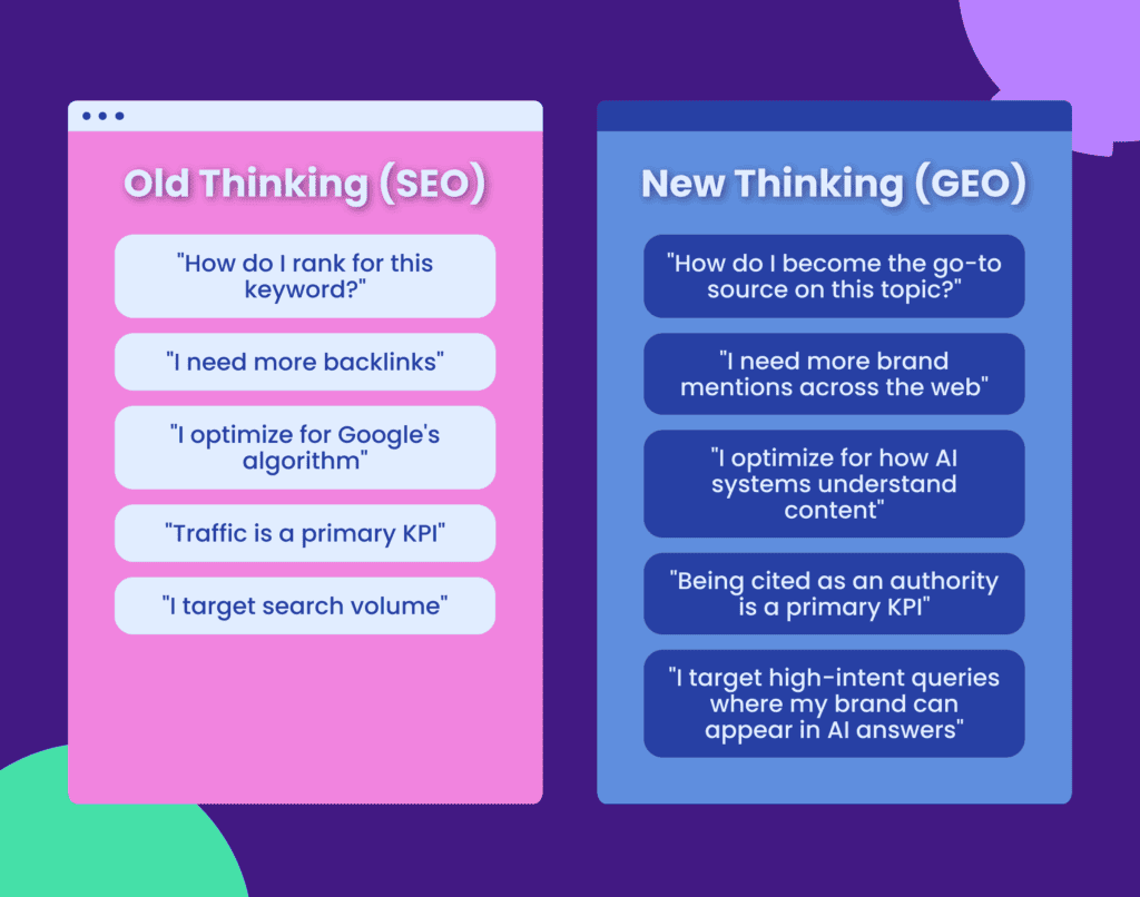 Generative Engine Optimization – Old Thinking vs. New Thinking