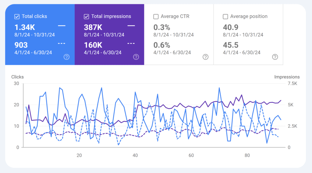 GSA – TTT – Semrush vs. Similarweb – Article