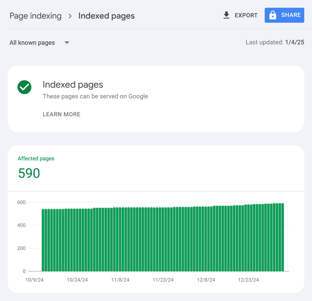 GSC – Page indexing – Indexed pages