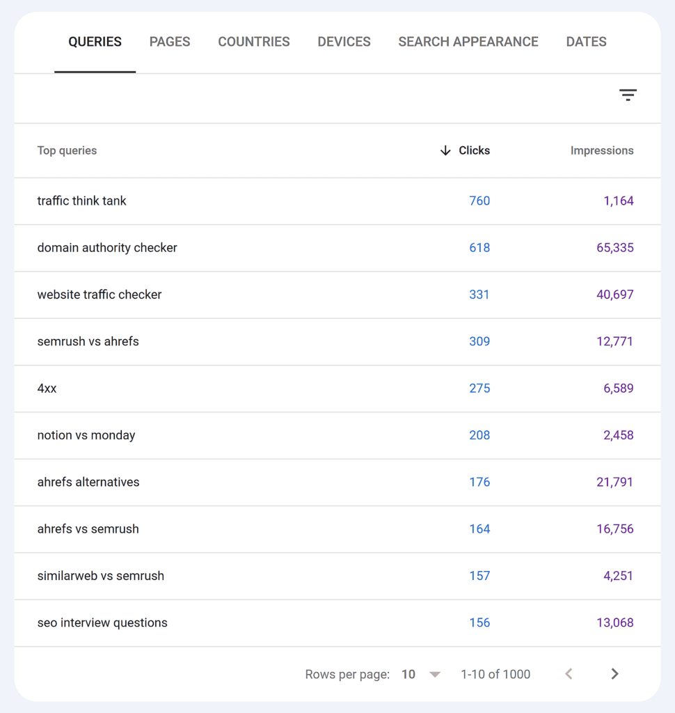 GSC – TTT – Queries data