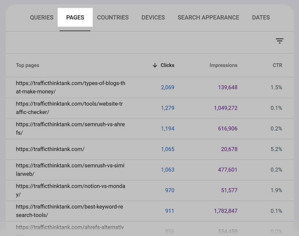 GSC – TTT – Search Results – Pages