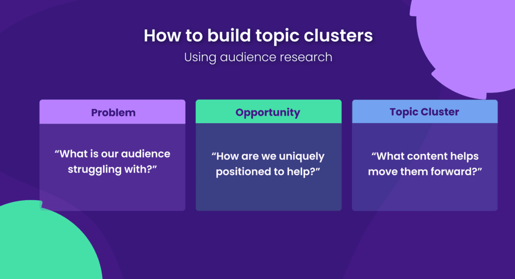 How to Build Topic Clusters