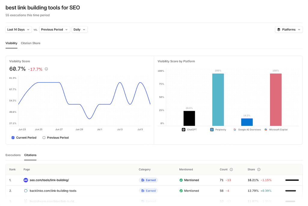 Profound – Prompt Analysis