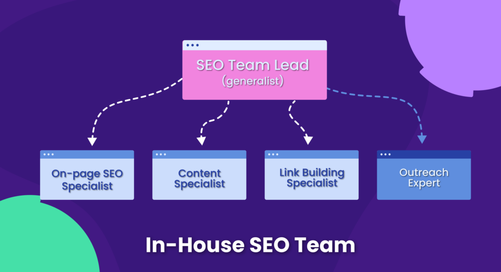 In-house seo team