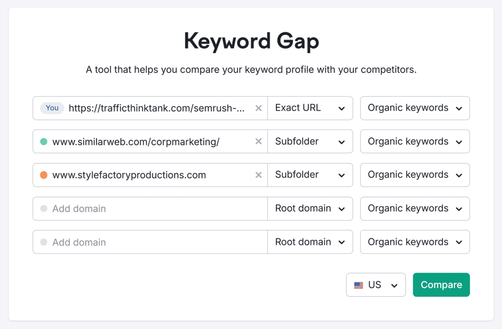 Keyword Gap – TTT – Competitors – Compare