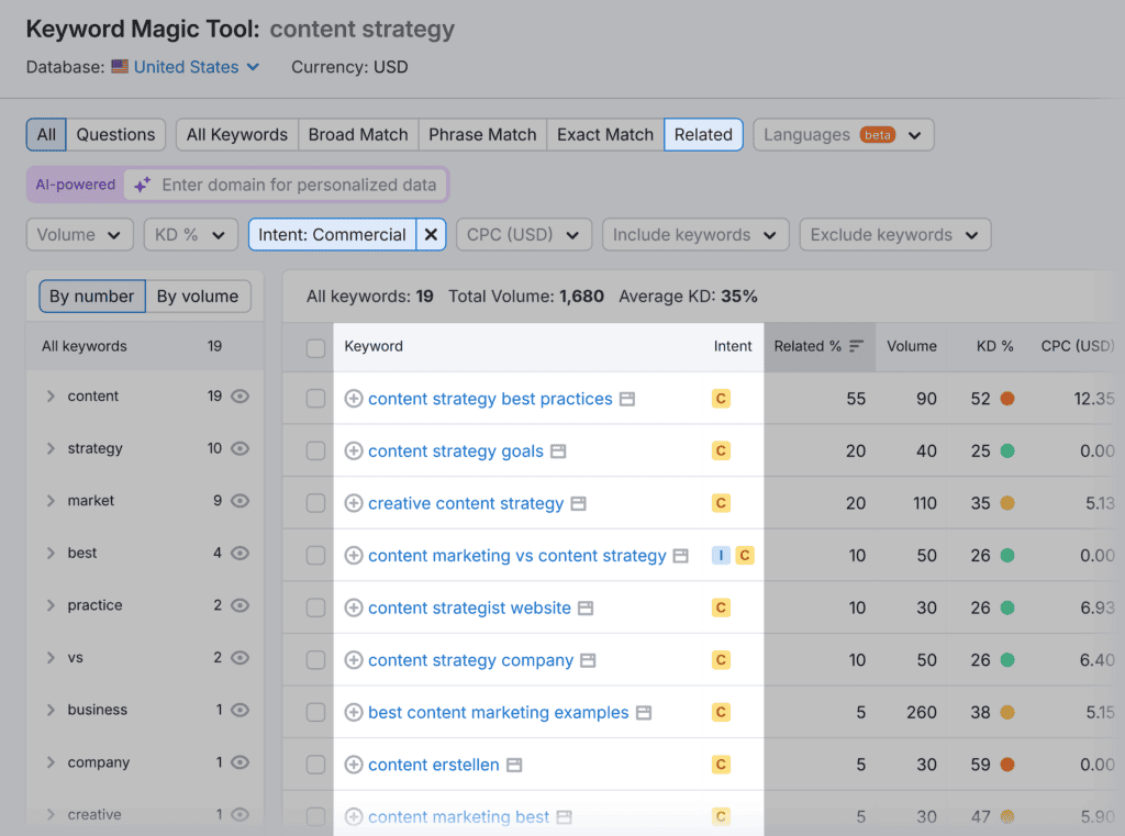 Keyword Magic Tool – Content strategy – Related – Intent