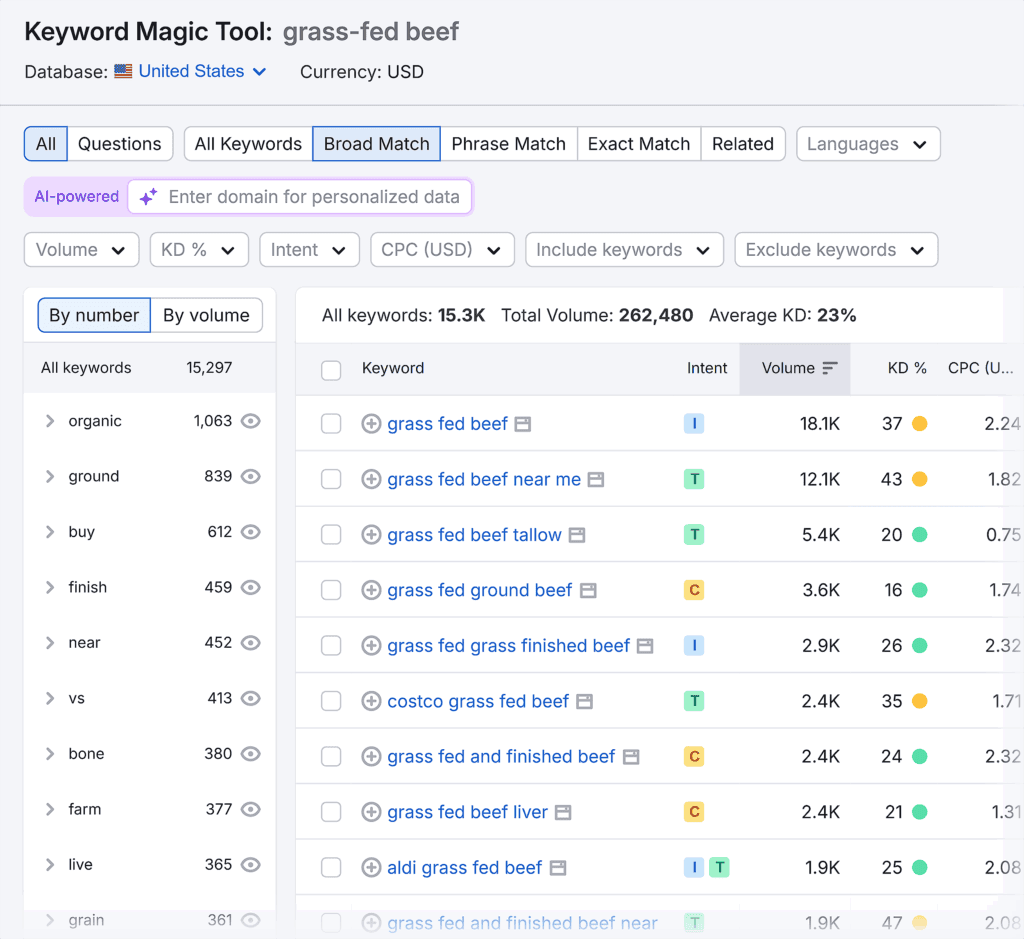 Keyword Magic Tool – Grass-fed beef – Keywords