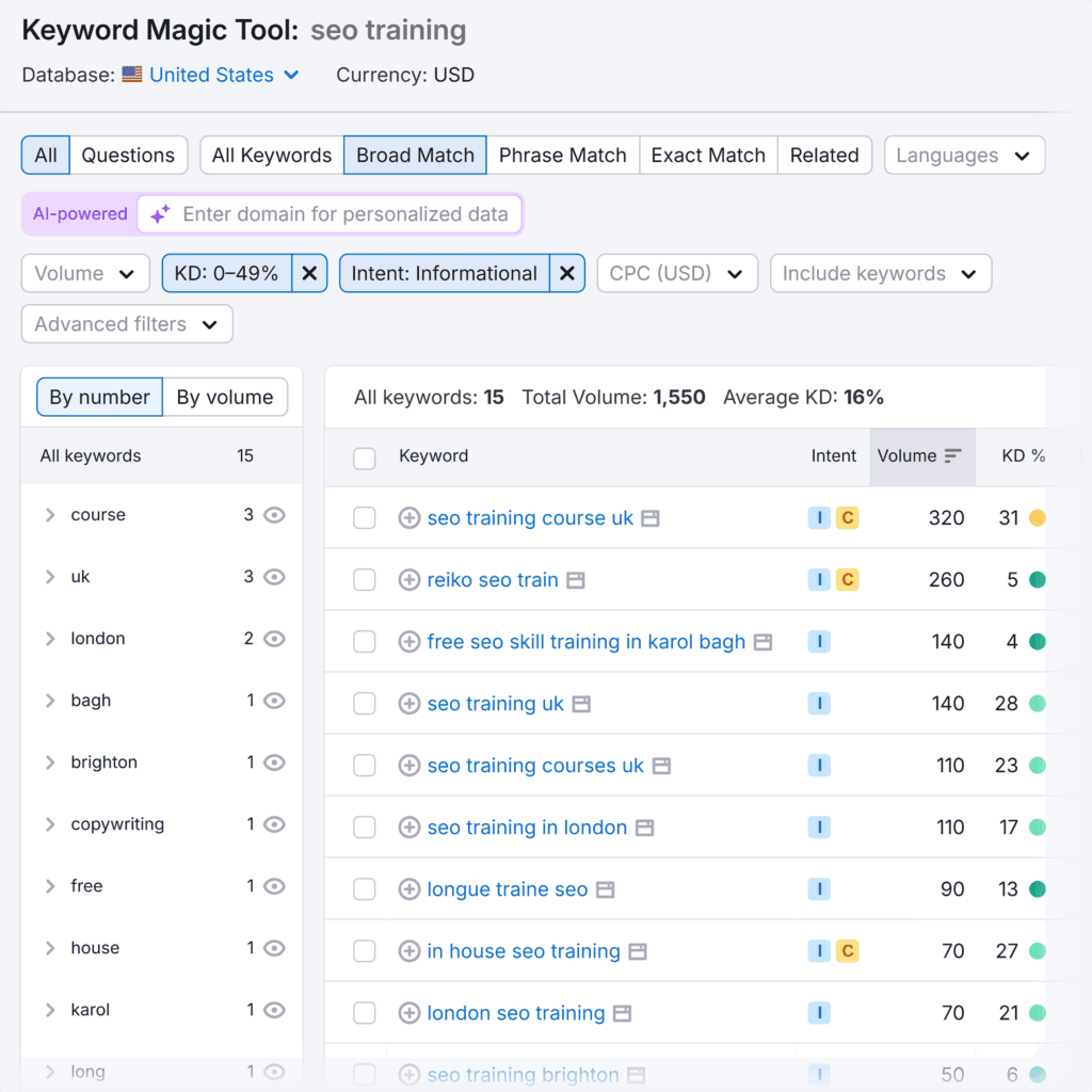 Keyword Magic Tool – SEO training – Filtered keywords