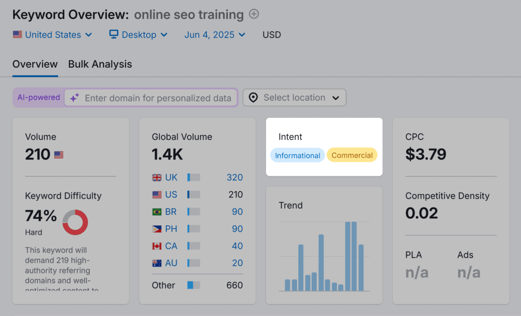Keyword Overview – Online SEO training – Intent