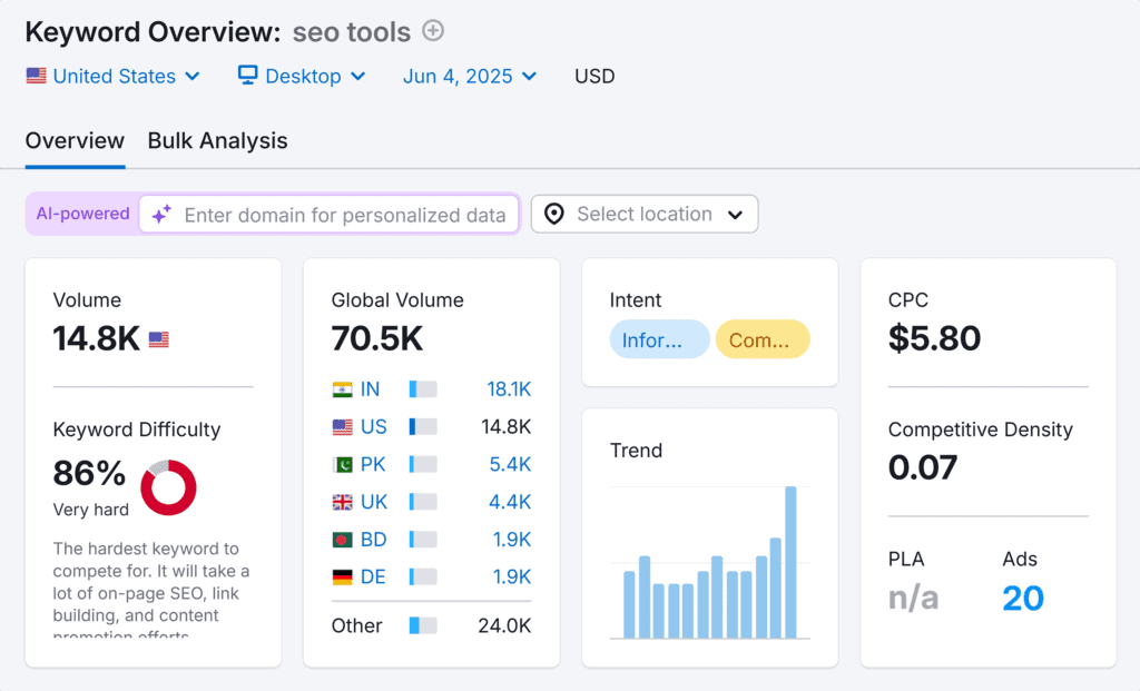 Keyword Overview – SEO tools – Overview