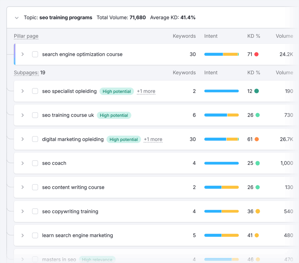 Keyword Strategy Builder – SEO education – Topics
