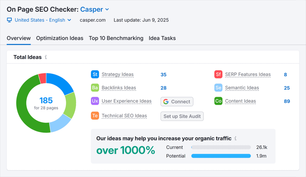 On Page SEO Checker – Casper – Overview