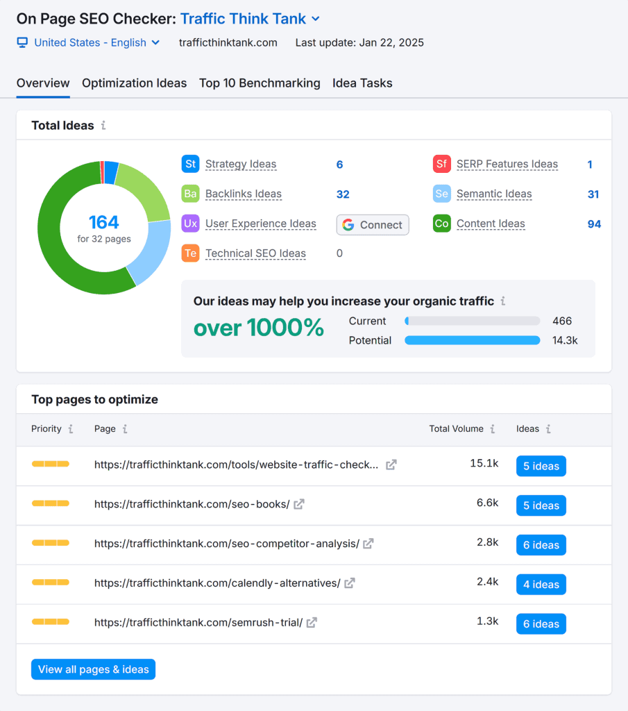On Page SEO Checker – TTT – Overview