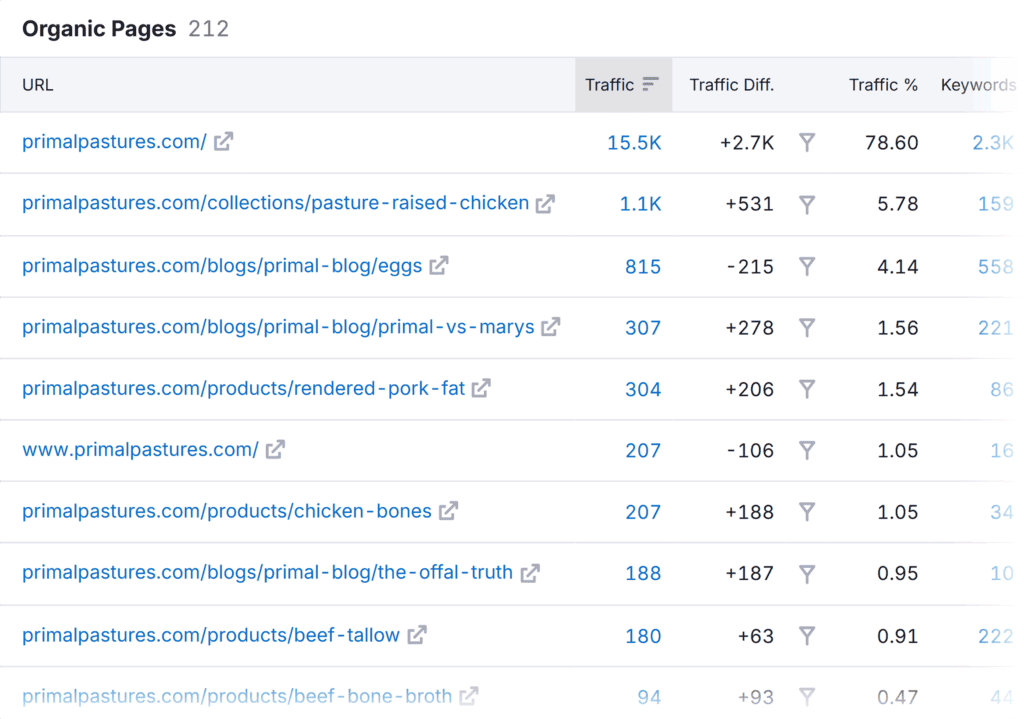Organic Research – Primalpastures – Pages – Organic Pages