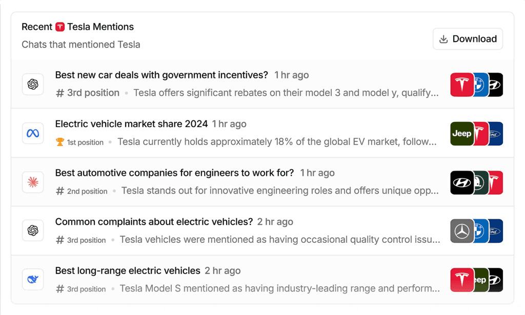 Peec AI – Brand Mentions