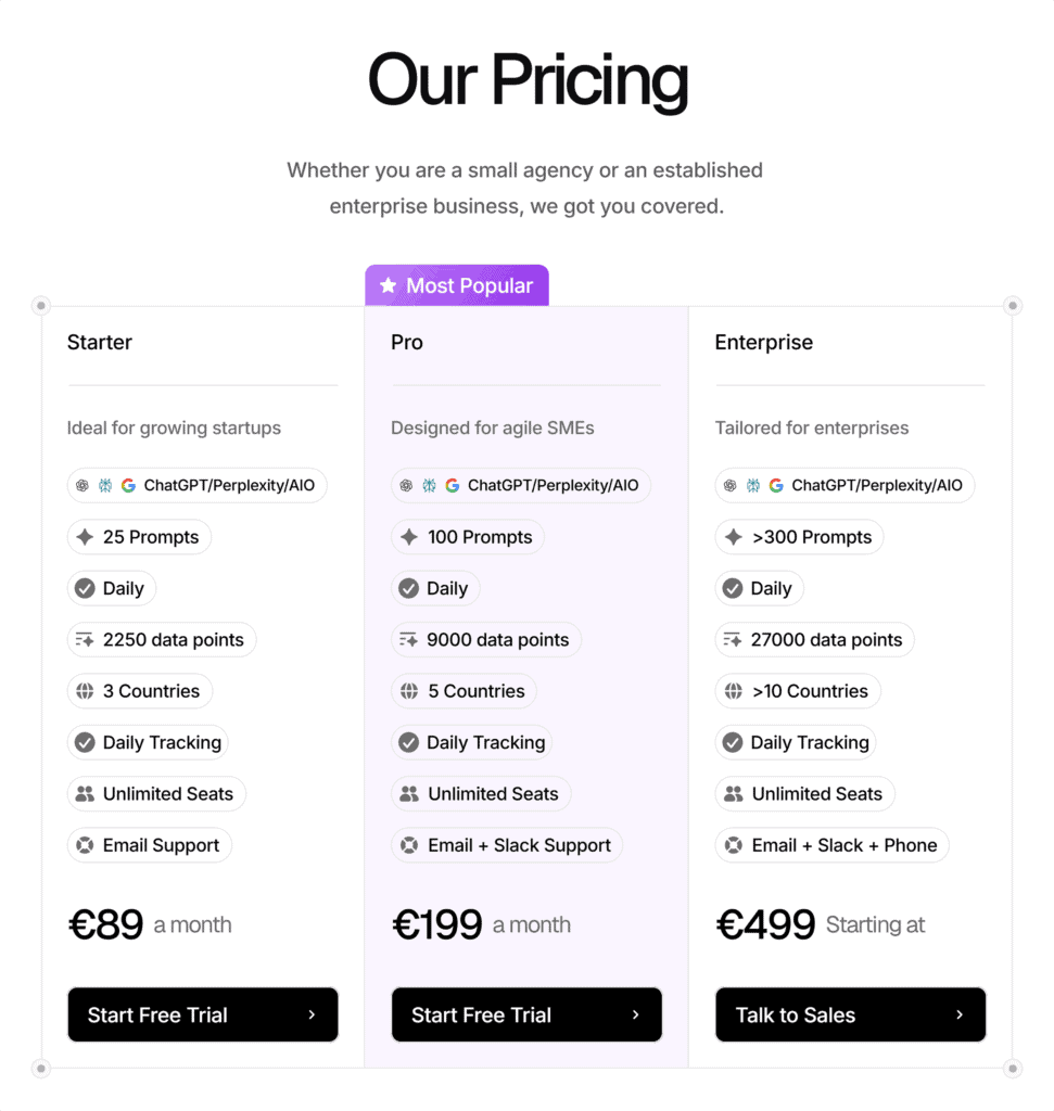 Peec AI – Pricing