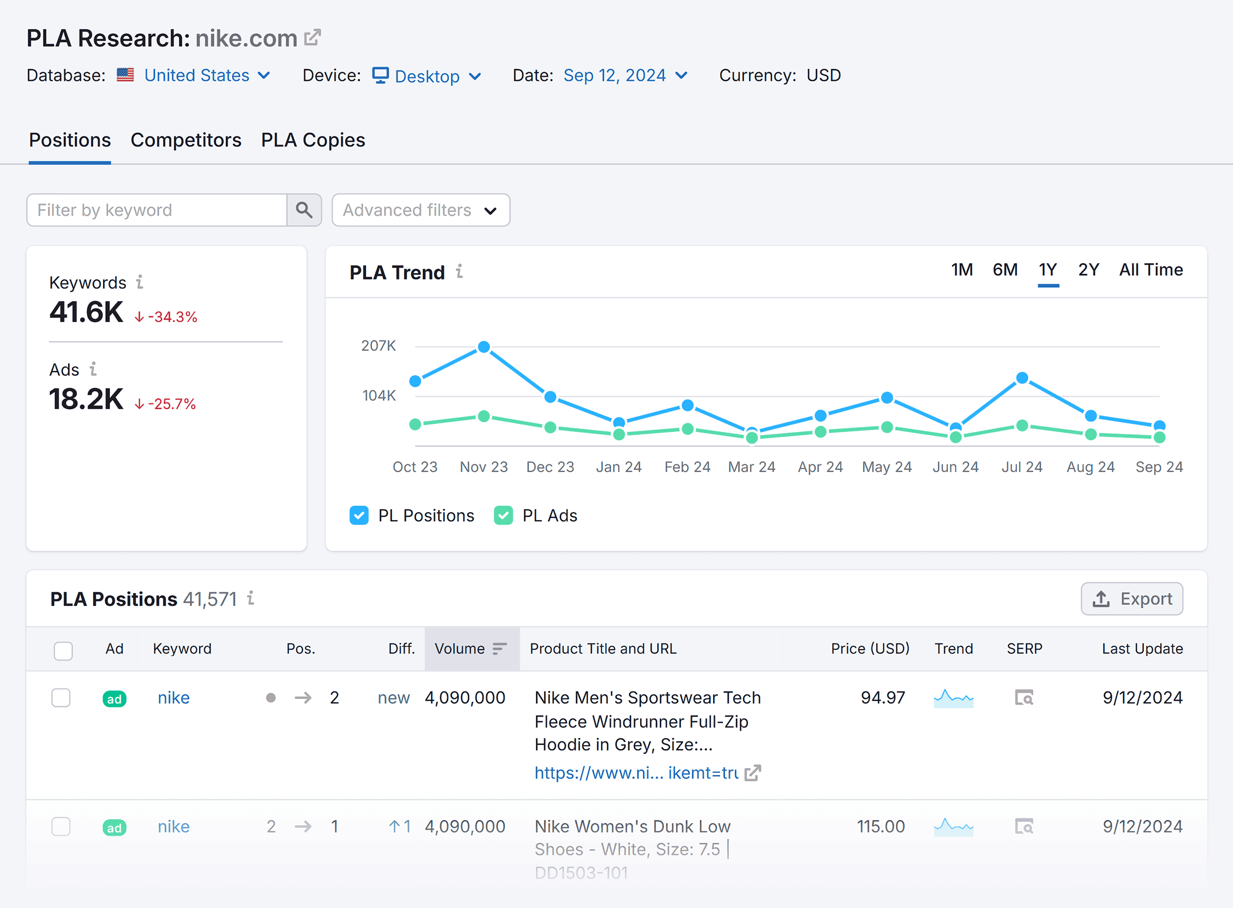 PLA Research – Nike – Positions
