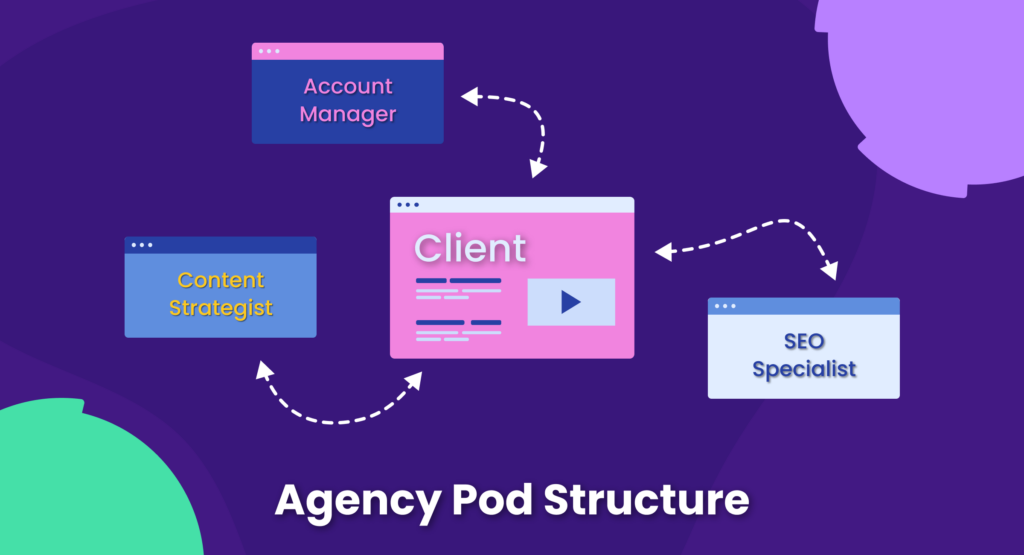 Agency Pod Structure