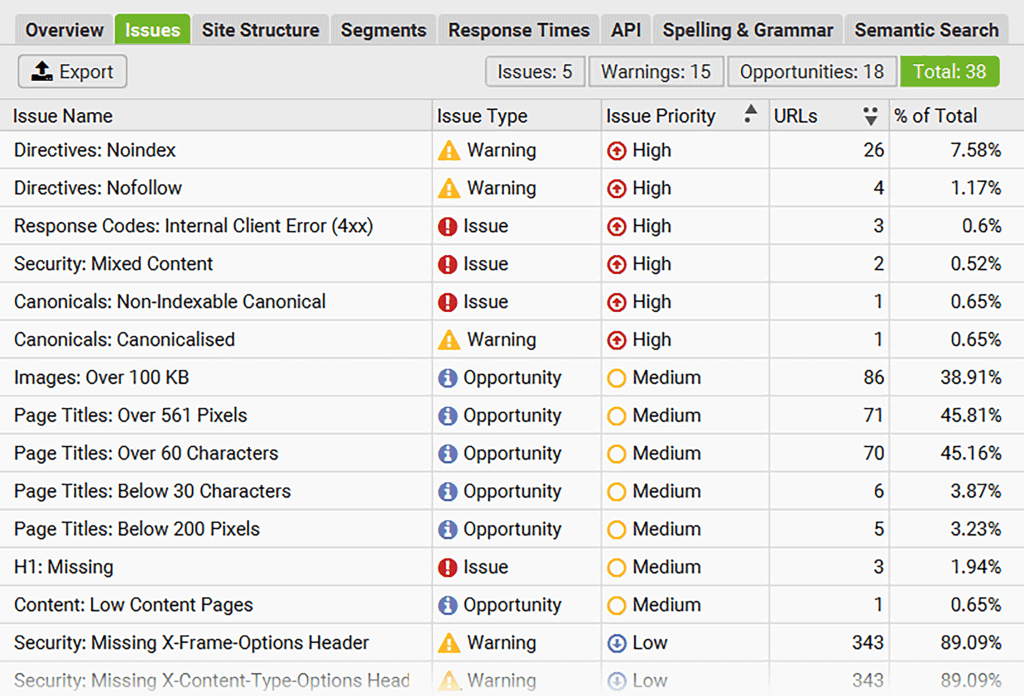 Screaming Frog – Issues