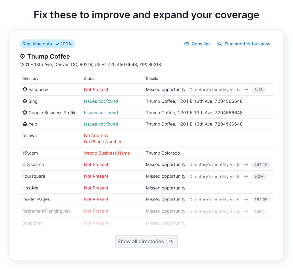 Semrush – Listings Management