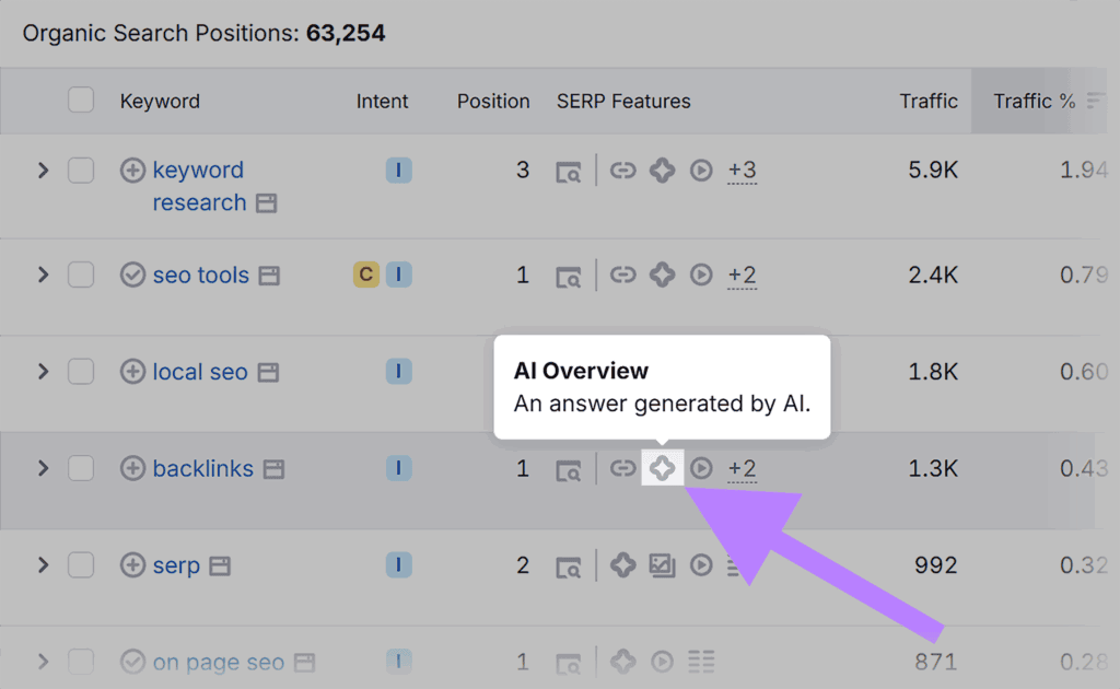 Semrush – Organic Research – AI Overview icon
