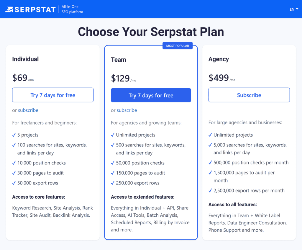 Serpstat – Pricing