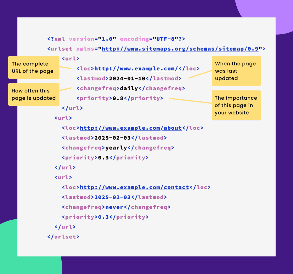 Sitemaps Performance
