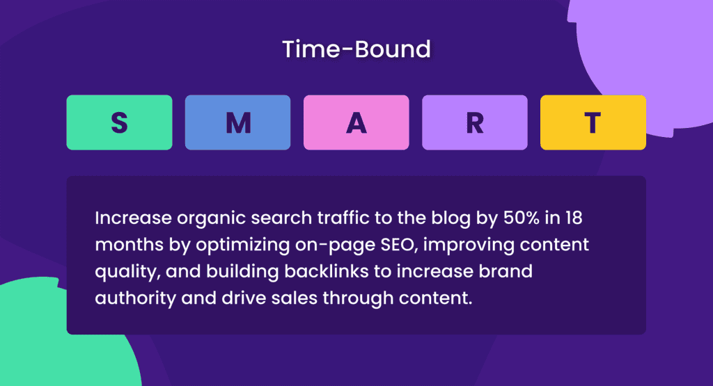 Smart Goals Time – Bound