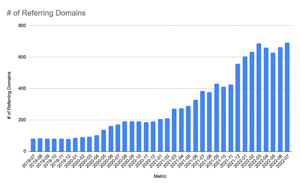 SoulSalt – Referring Domains