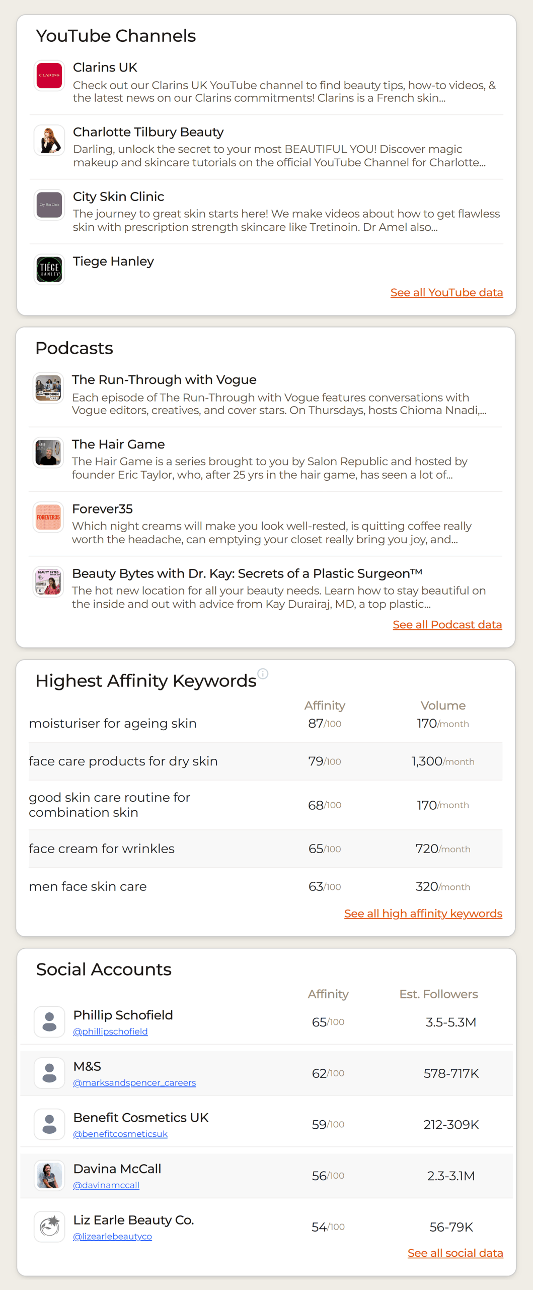 SparkToro – Skincare routine – Channels