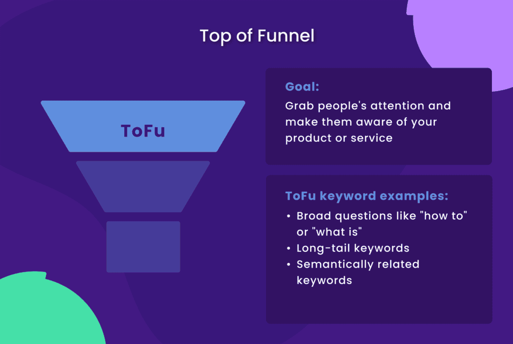 Top of Funnel