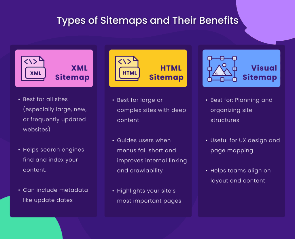 Types of Sitemaps and Their Benefits