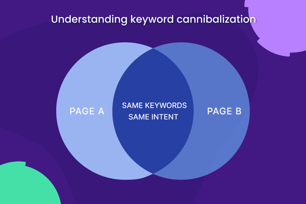 Understanding Keyword Cannibalization