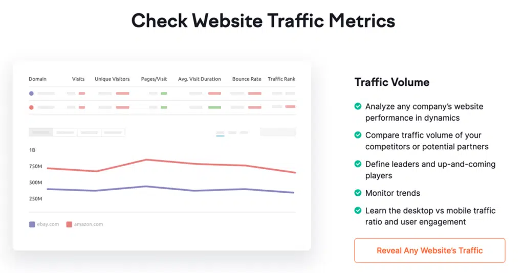 Semrush Check Website Traffic Metrics