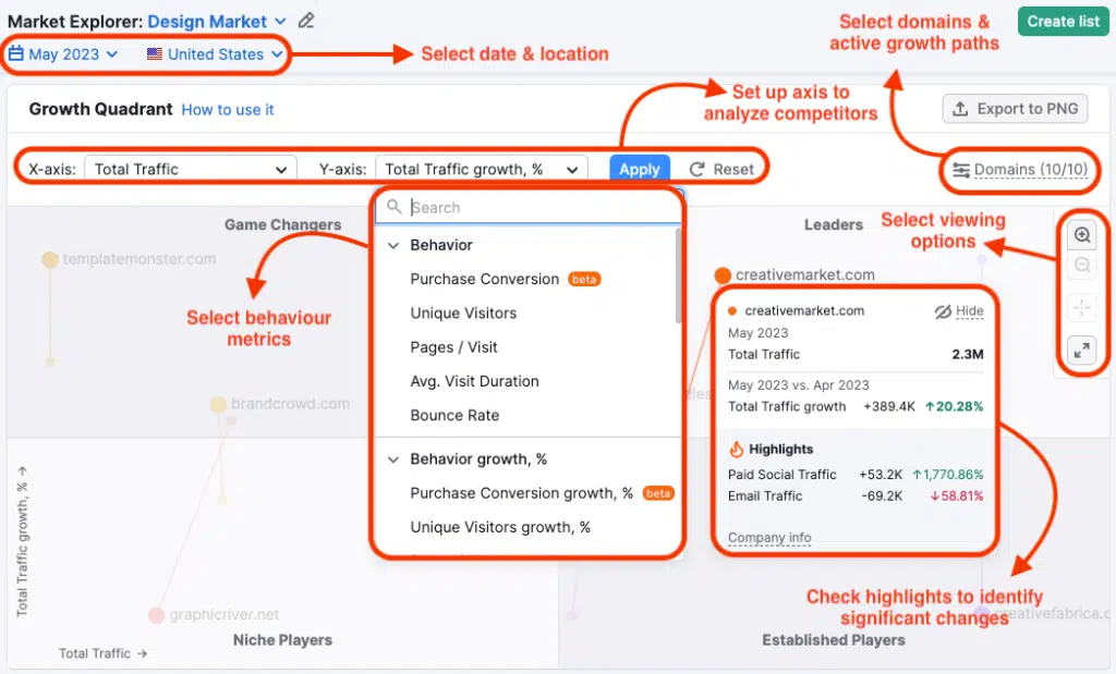 Semrush Market Explorer