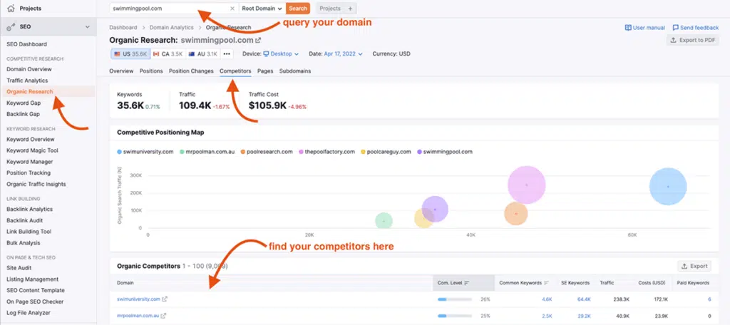 Semrush Organic Research Competitors