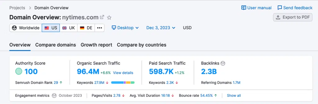 Semrush Domain Authority Check