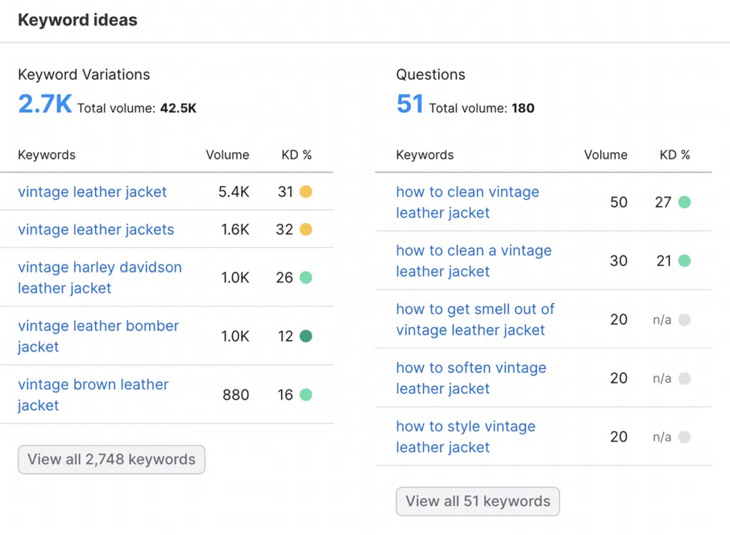 Semrush keyword ideas
