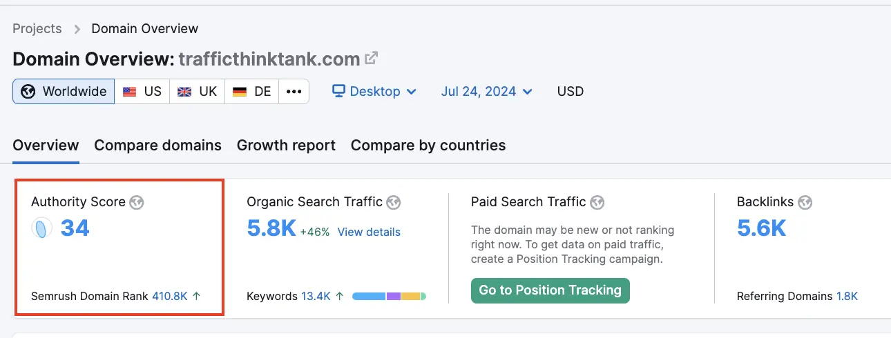 Semrush Domain Overview