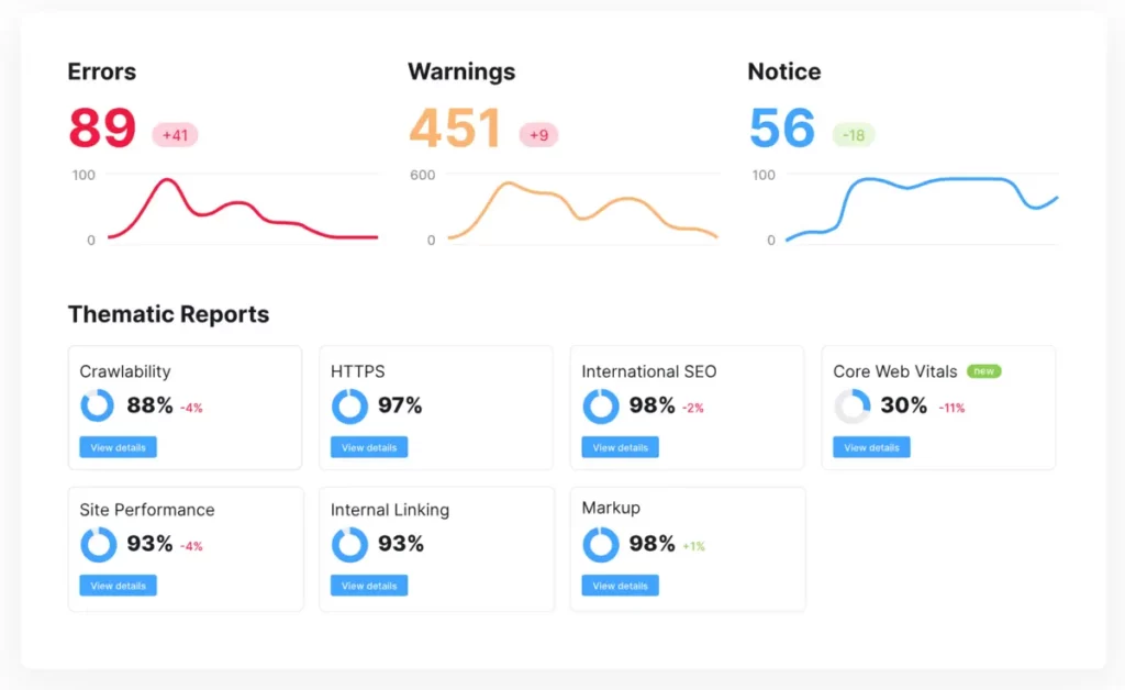 Semrush site audit